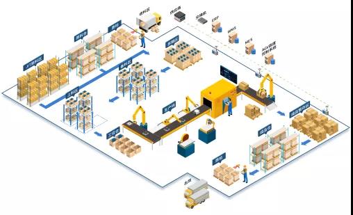 行業(yè)快訊 | 高新技術(shù)打造智能物流，佳帆科技助力化妝品行業(yè)發(fā)展！